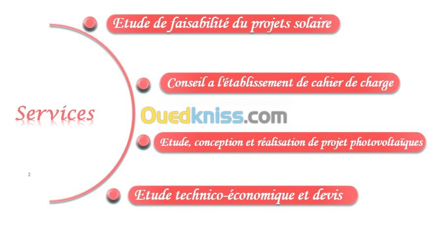 Consulting Energie solaire 