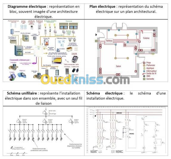 Études Électricité CFO/CFA