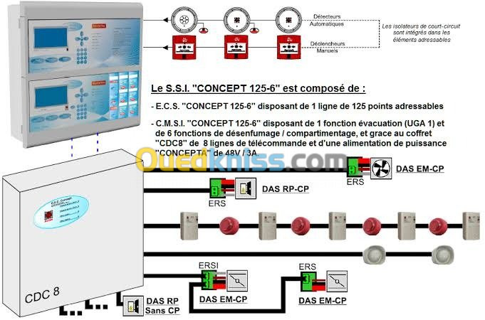 Études Électricité CFO/CFA