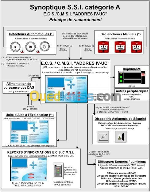 Études Électricité CFO/CFA