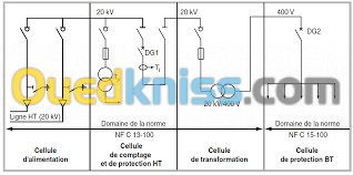 Études Électricité CFO/CFA