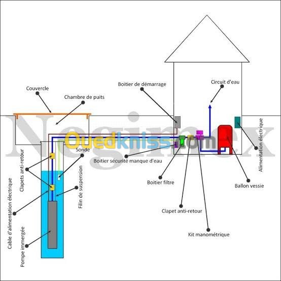 Armoires de commande électrique