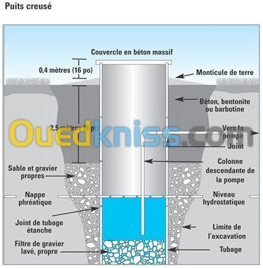 puits d'eau