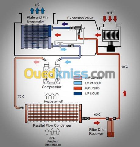 Installation et maintenance industriel