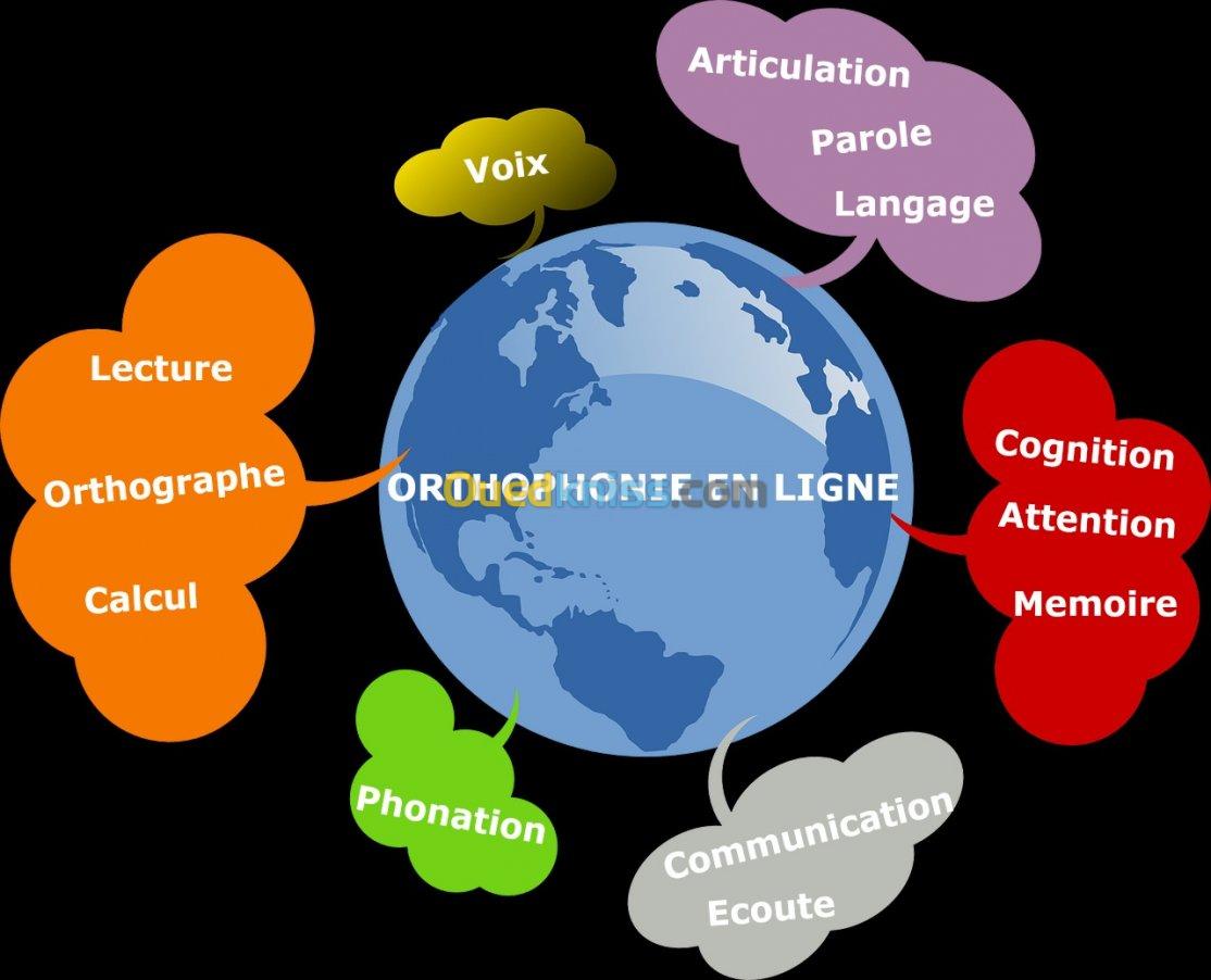 Orthophoniste a distance