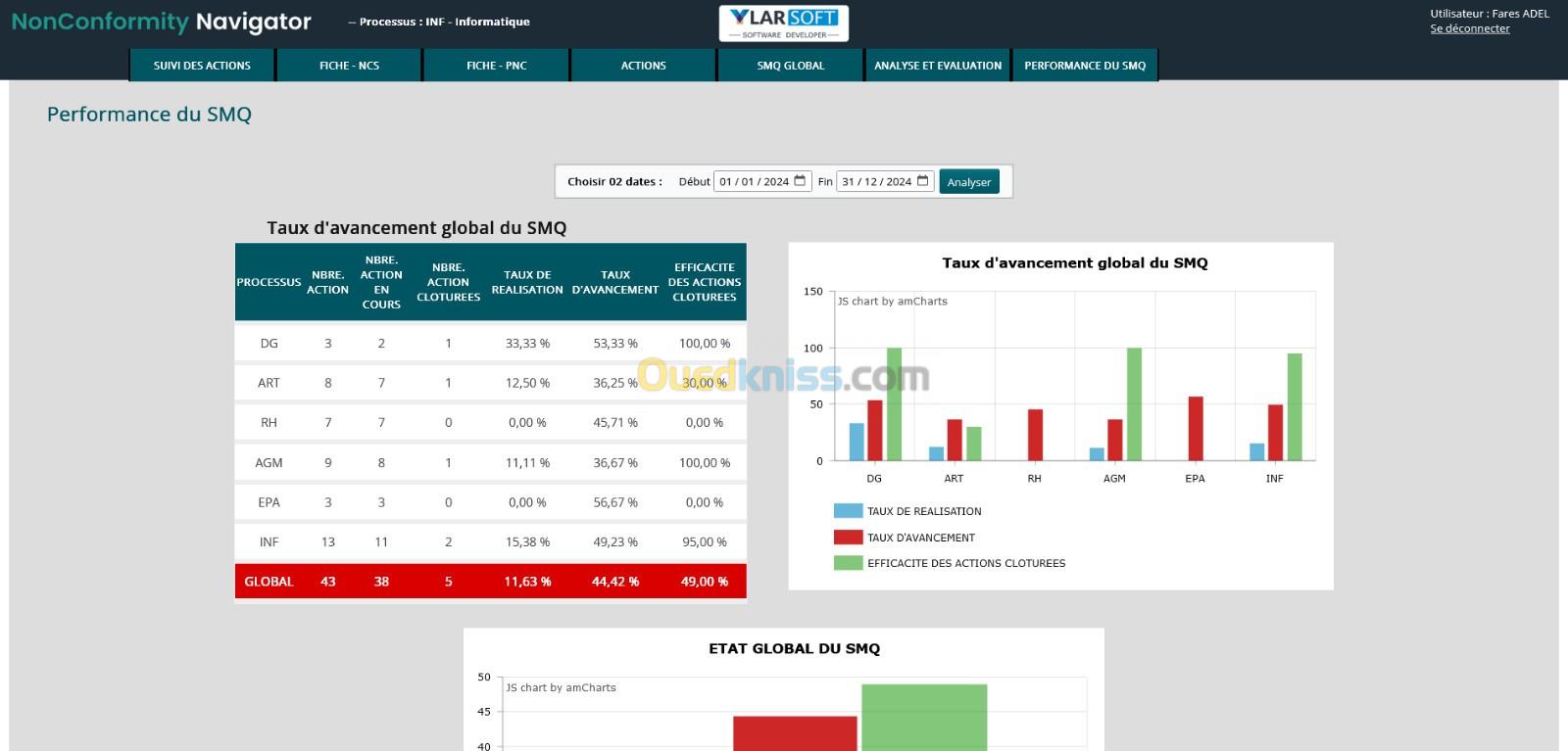 Logiciel de gestion des non conformités ISO 9001 v2015