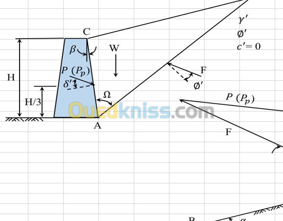 Formation en géotechnique