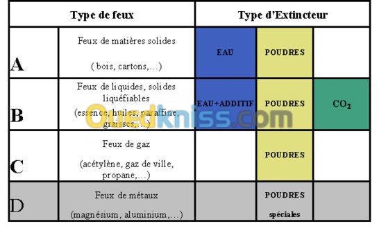 fourniture et maintenance d'extincteur