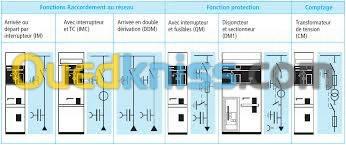 Travaux Electricité 