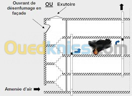 Désenfumage_étude suivie et réalisation