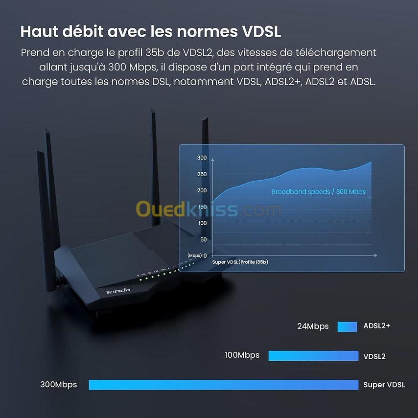 Modem Routeur Tenda Ac1200 V12 Wifi ADSL/VDSL2