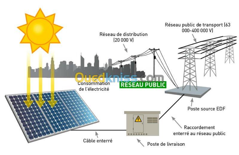 installation les panneaux solaire