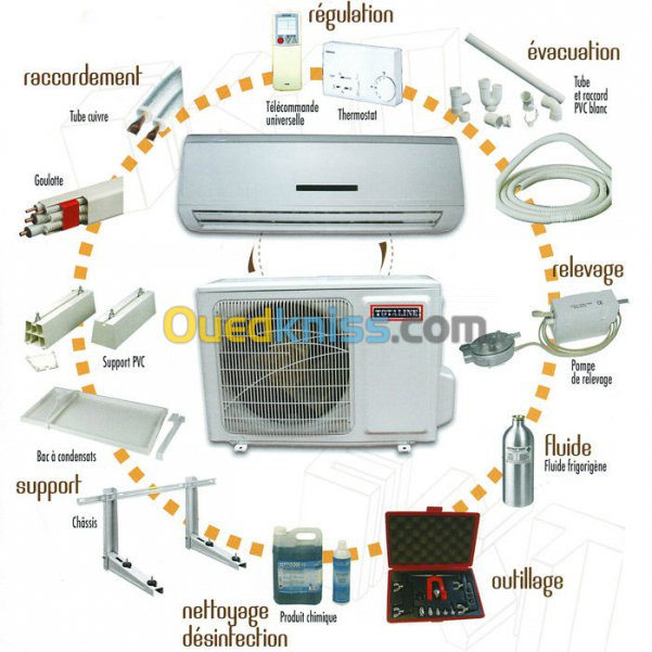 Réparation de clim et installation