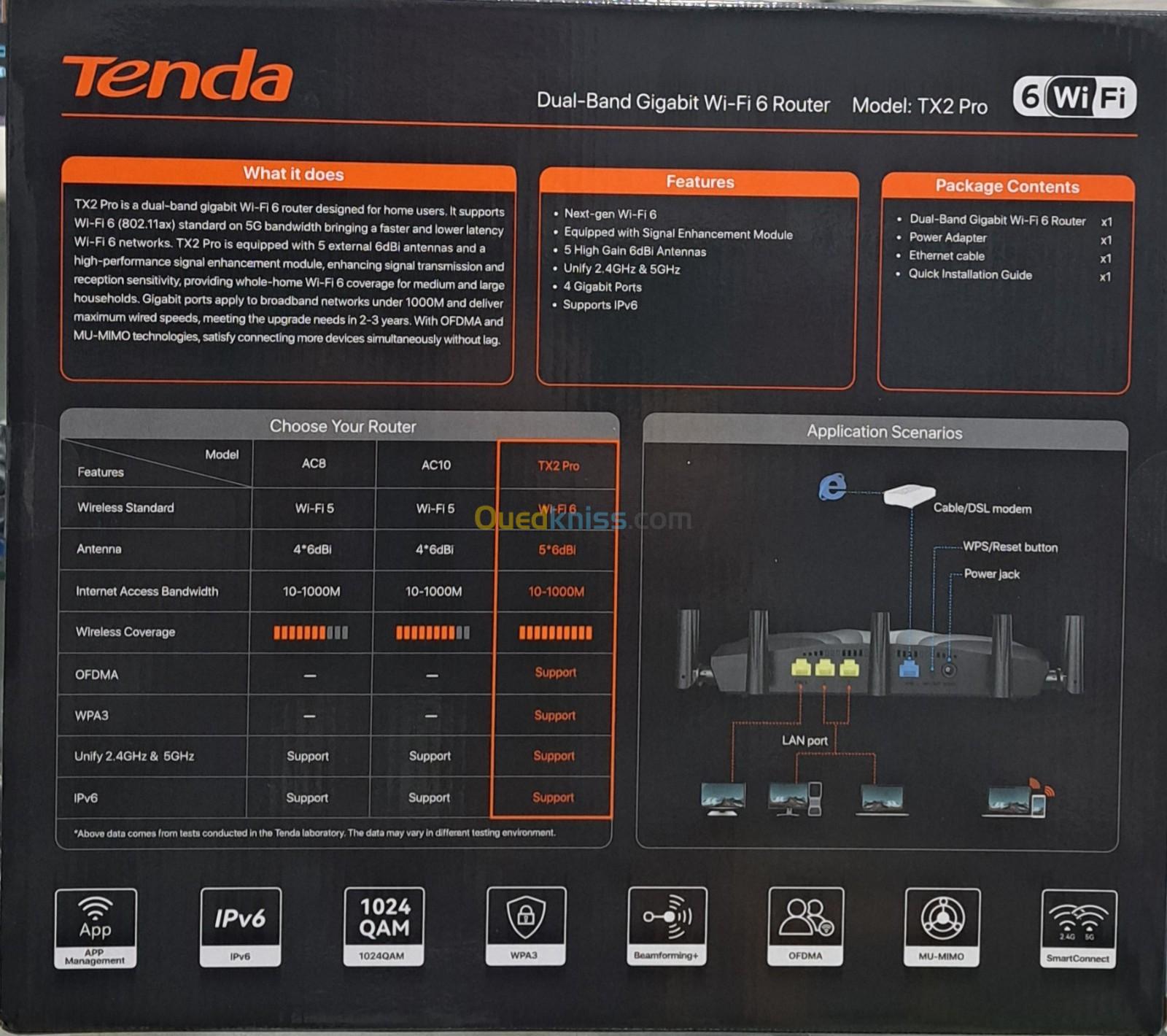 ROUTER TENDA TX2 PRO WIFI 6