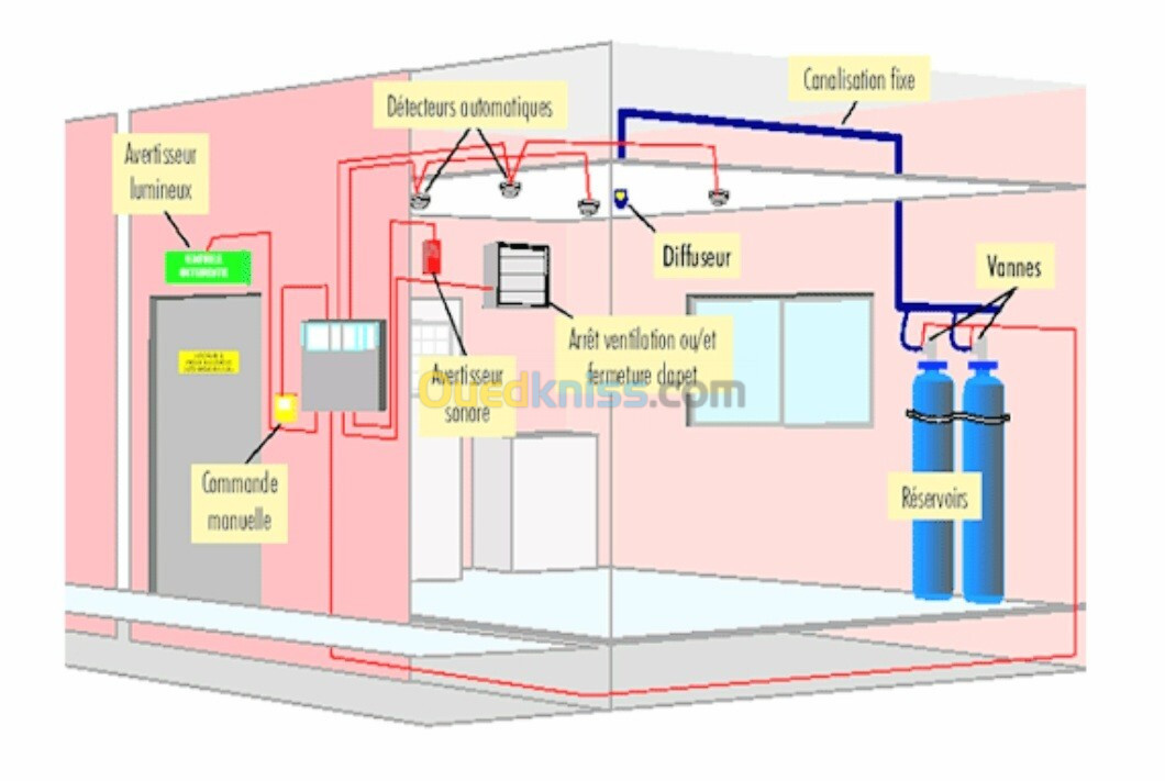 Maintenant detection incendie et extinction automatique d incendie 