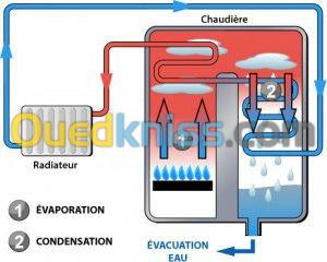 chaufferie - chaudières