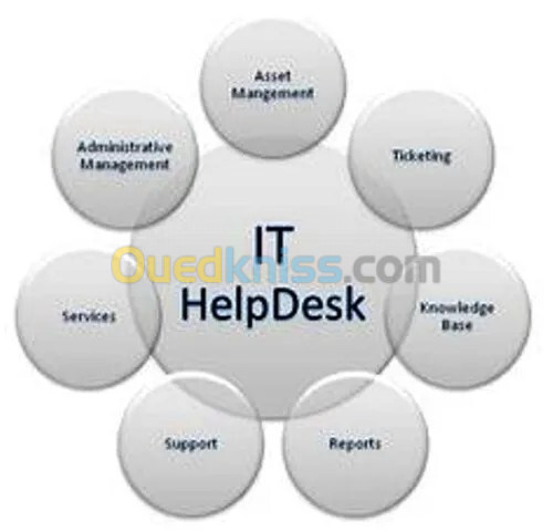 support IT Helpdesk Responsable du pack informatique