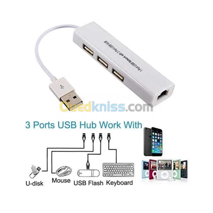 USB HUB MULTI-FONCTION LAN ADAPTER