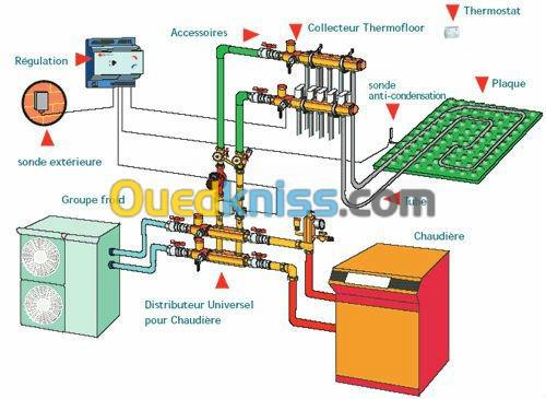 chauffage,climatisation,énergies renou