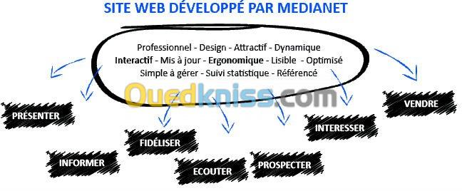 conception de sites internet 