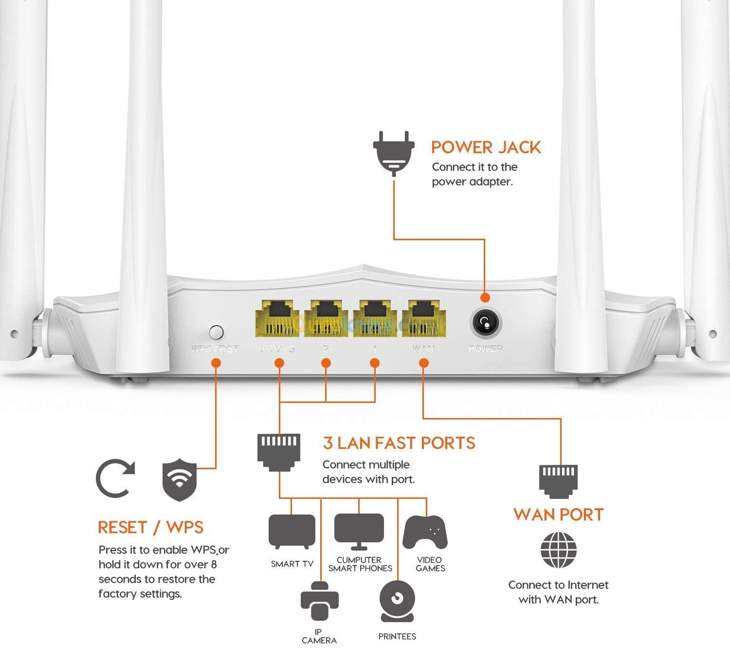 Tenda AC5 