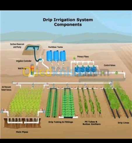 Service de système d'irrigation