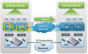 VMware vSphere 6