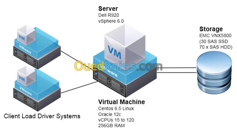 VMware vSphere 6