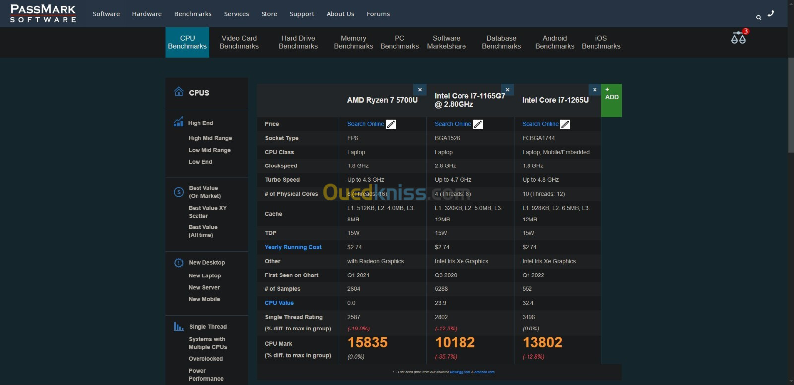 Hp 15s - Ryzen 7 5700u 16gb 512 SSD 15 FHD 