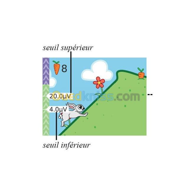 Neurotrac MyoPlus PRO- appareil pour la rééducation périnéale