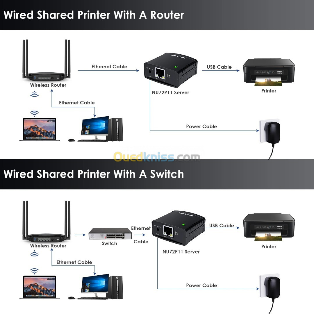 SERVEUR D'IMPRESSION  / USB2.0 WS-NU78M41/REF:1853