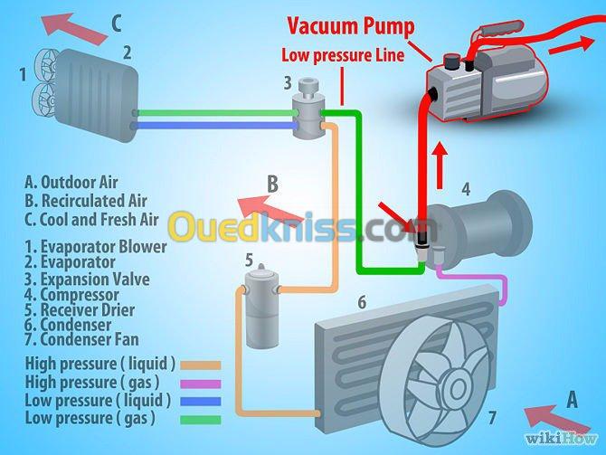 maintenance chaud froid electricite