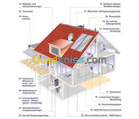 electricite et parabole