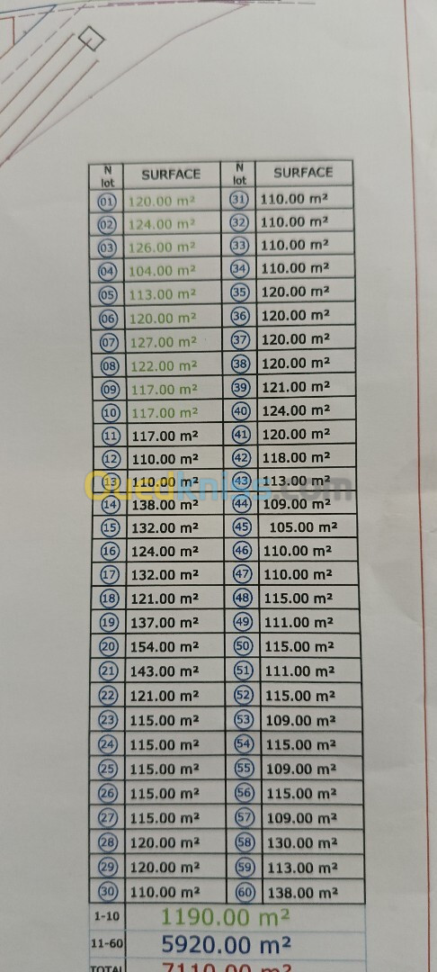 Vente bien immobilier Sétif Guidjel