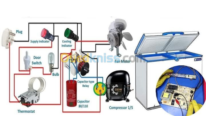 Réparations maintenance à domicile 1