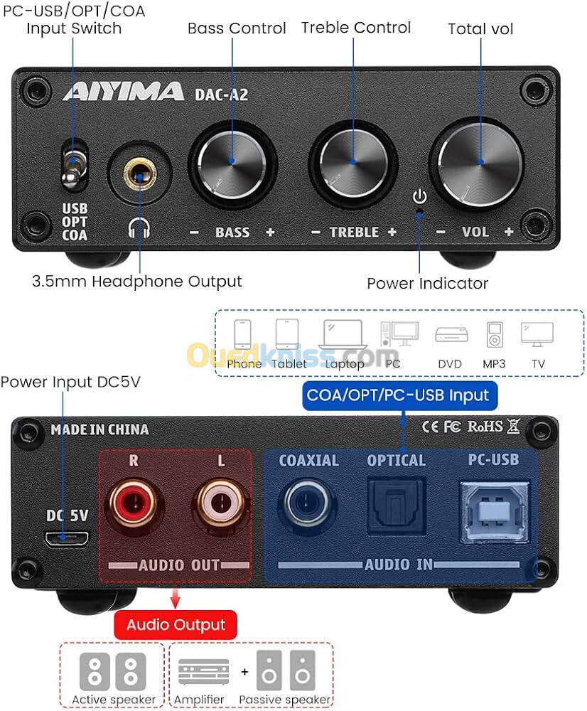 AIYIMA DAC-A2 (Ampli casque + DAC Convertisseur digital - analogique)