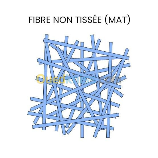 Le mat de verre est un matériau constitué de fibres de verre agglomérées avec un liant