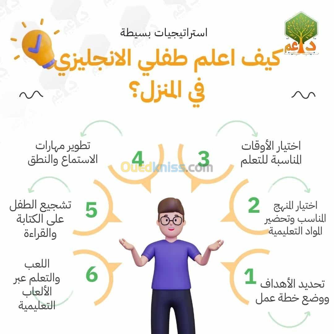 تعليم اللغة الانجليزية