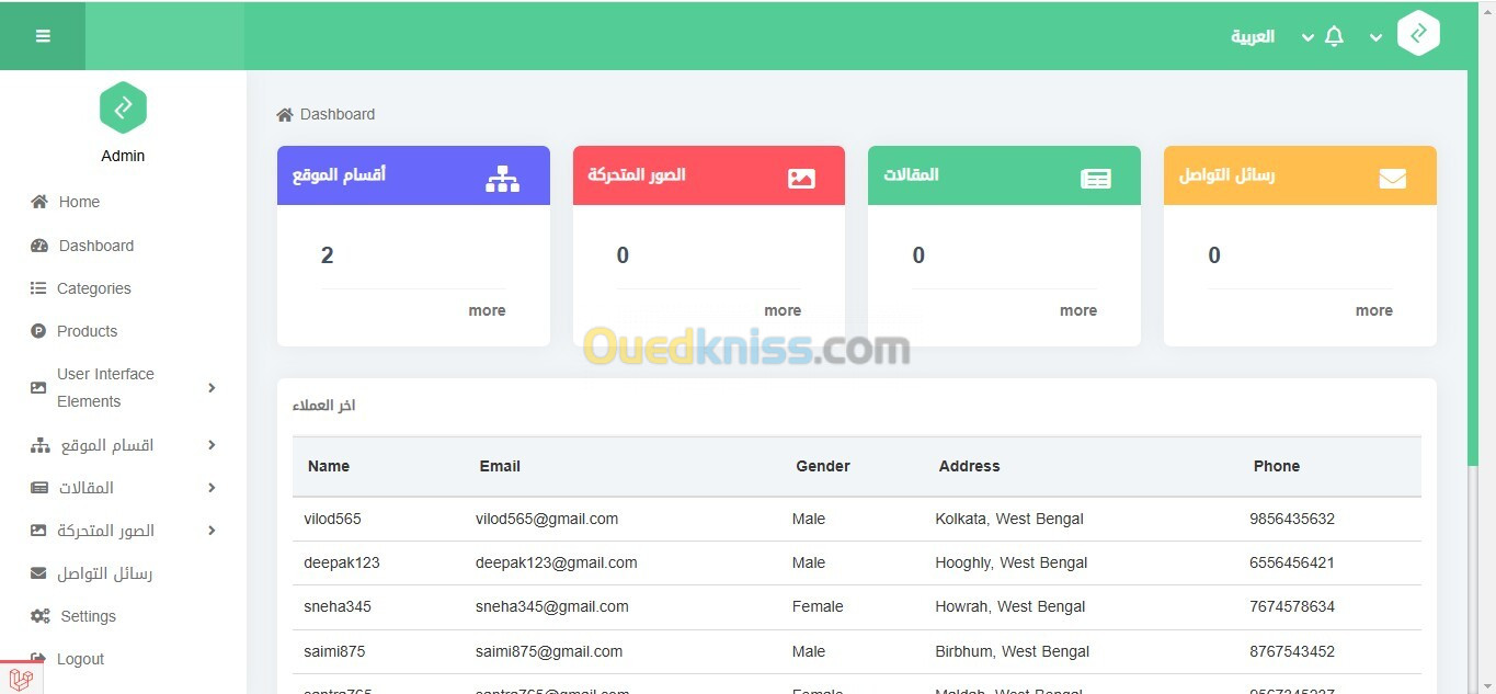 Création de plateforme web sur mesure pour la gestion d'entreprise