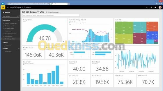 Formations Power Bi