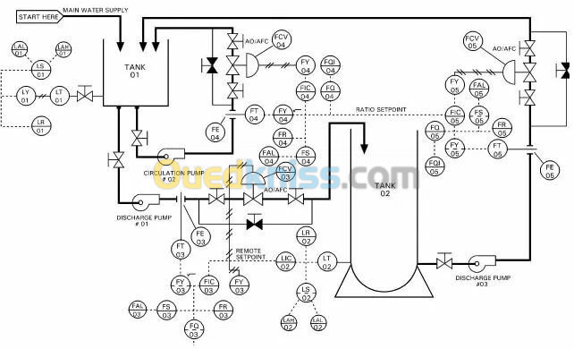 instrumentation dessinateur p&id & plant 3D