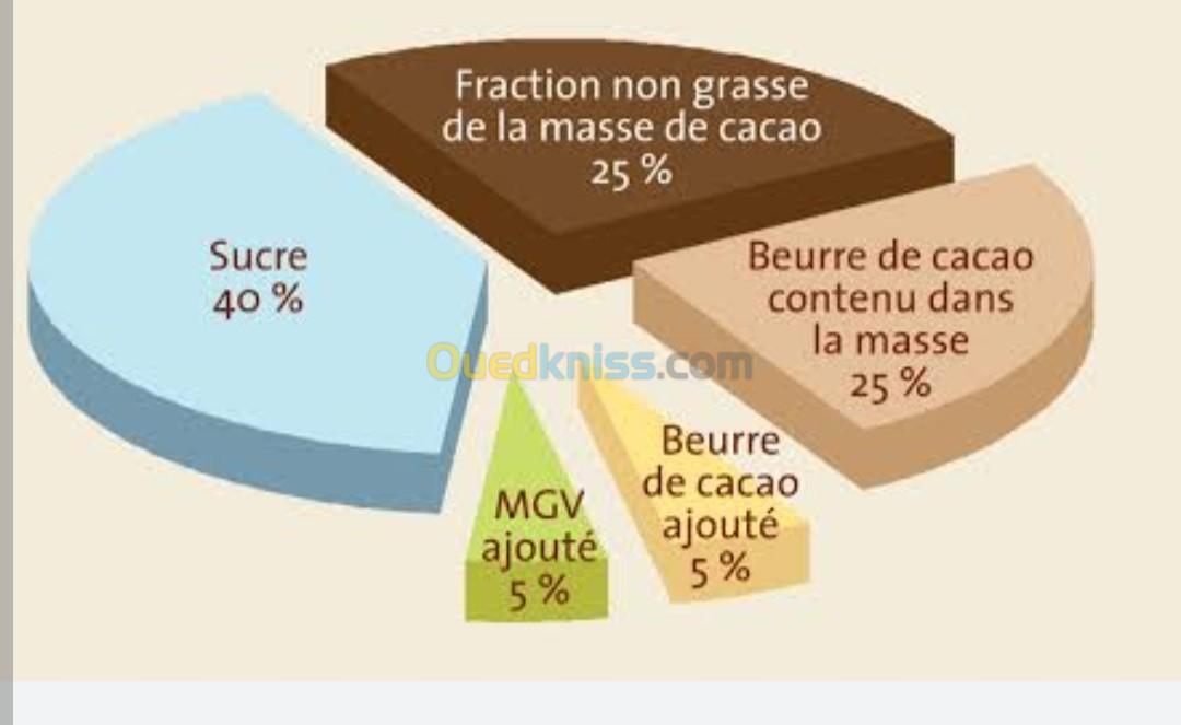 Formules agroalimentaire-étude-suivi-accompagnement-développement.(Industrie agroalimentaire)