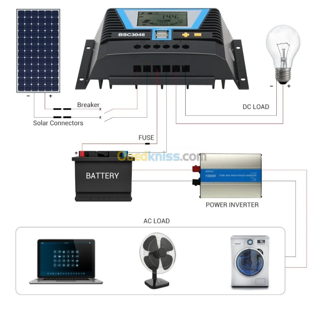 Controleur de charge solaire PWM