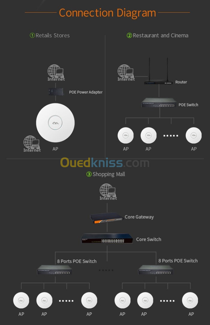 POINT D'ACCES WIFI COMFAST 2.4GHZ CF-E320N V2 300 Mbps