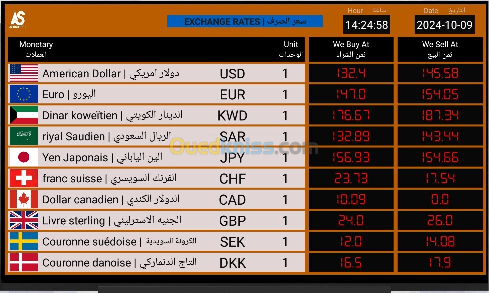 Tableau de change monnaie 'AfkarExchangeRate' pour les banque