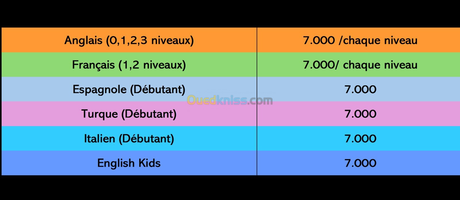 Formations sur des langues étrangères (à distance)