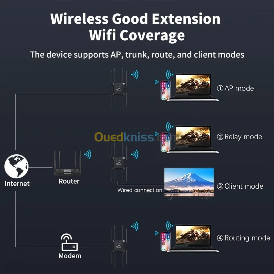 Répéteur wifi 300 Mbps à 8 Antennes 