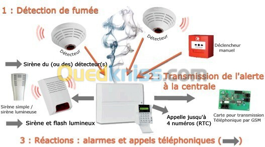 RÉALISATION DES SYSTÈMES RÉSEAUX ANTI INCENDIE & DÉTECTION