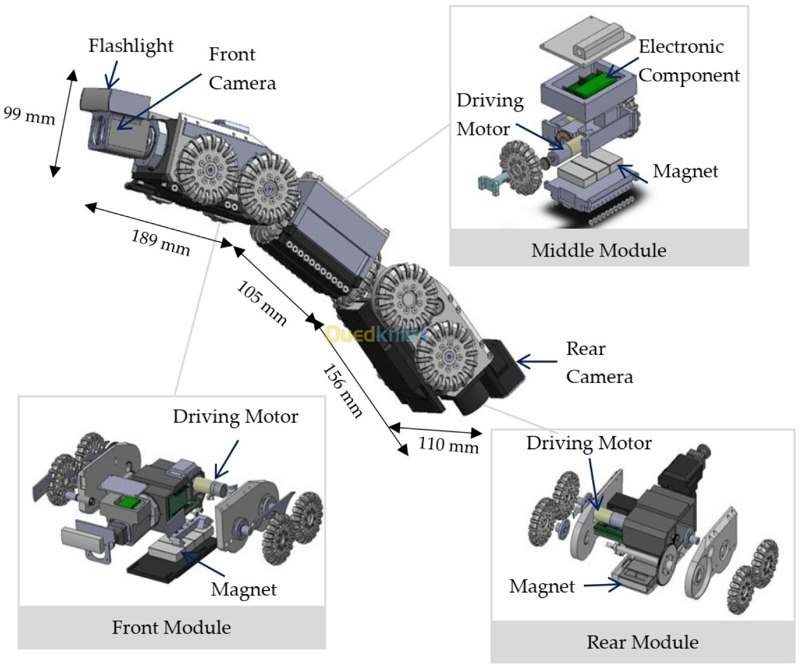 Conception du Robot industriel et innovation mécanique