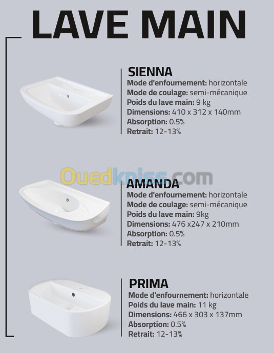 Lot de Sanitaires (Lavabos, Lave mains, vasques)